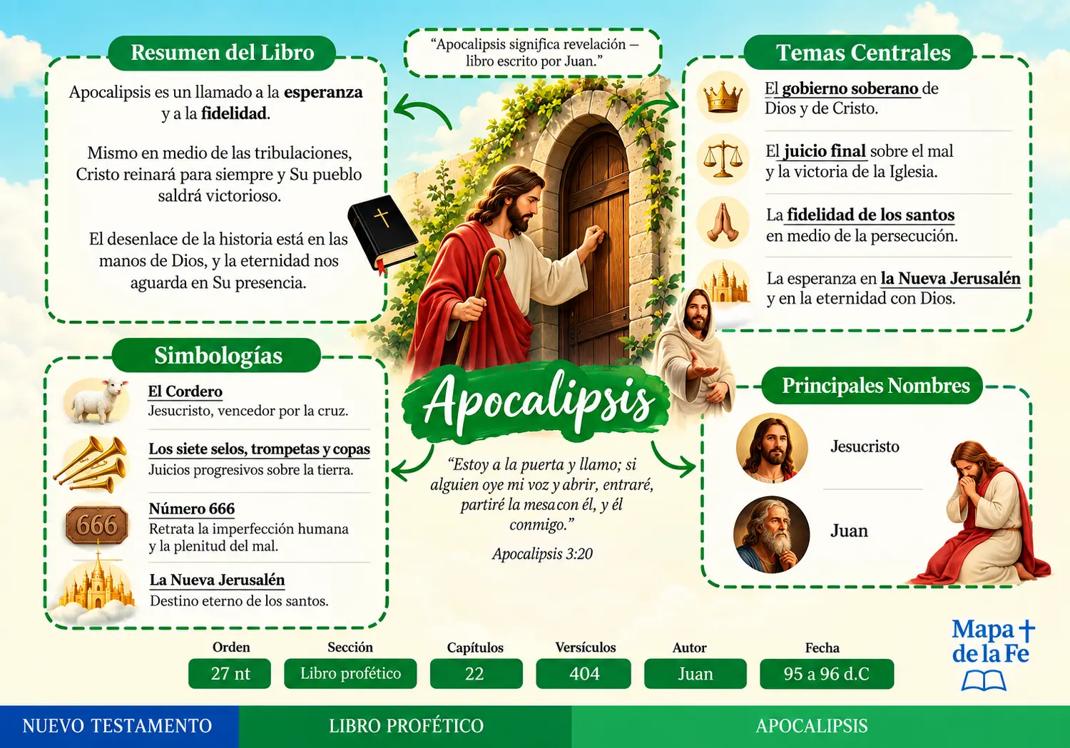 Apocalipse — Fé e Esperança — Mapa da Bíblia